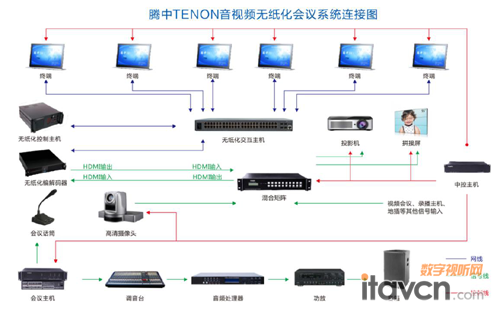 腾中无纸化智能会议系统助力云南某政府