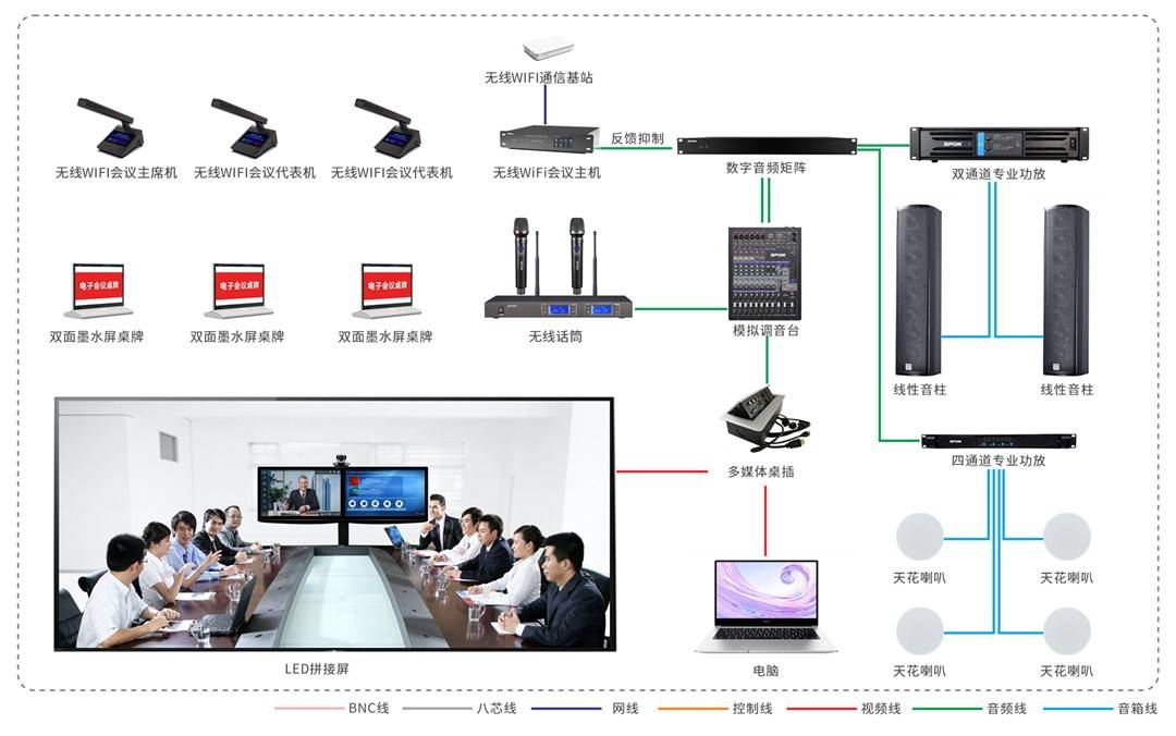 会议系统的核心设备概览 麦克风、主机与桌面式终端