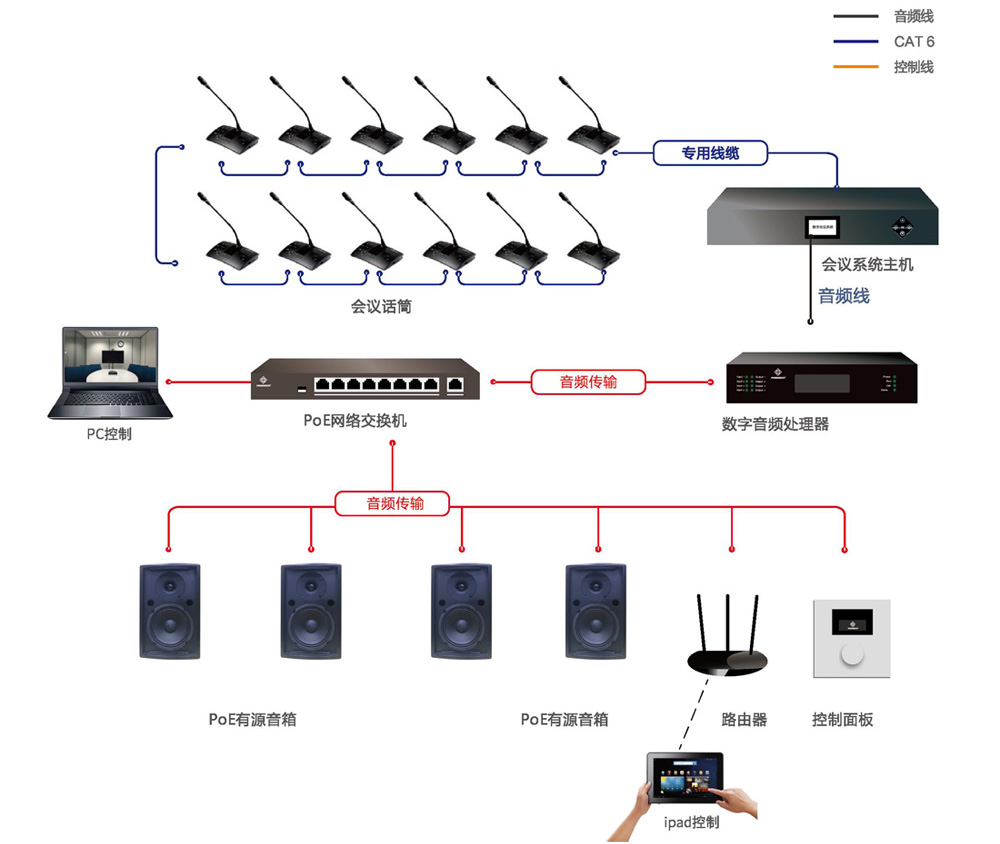 新一代会议音频解决方案推荐——probassco dante音频扩声系统 会议系统